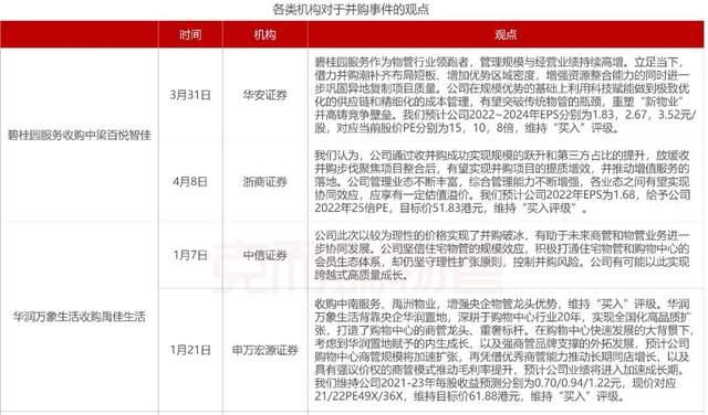 每月并购事件分析(2020年最新的并购案例解析) 每月并购事件分析(2020年最新的并购案例解析)