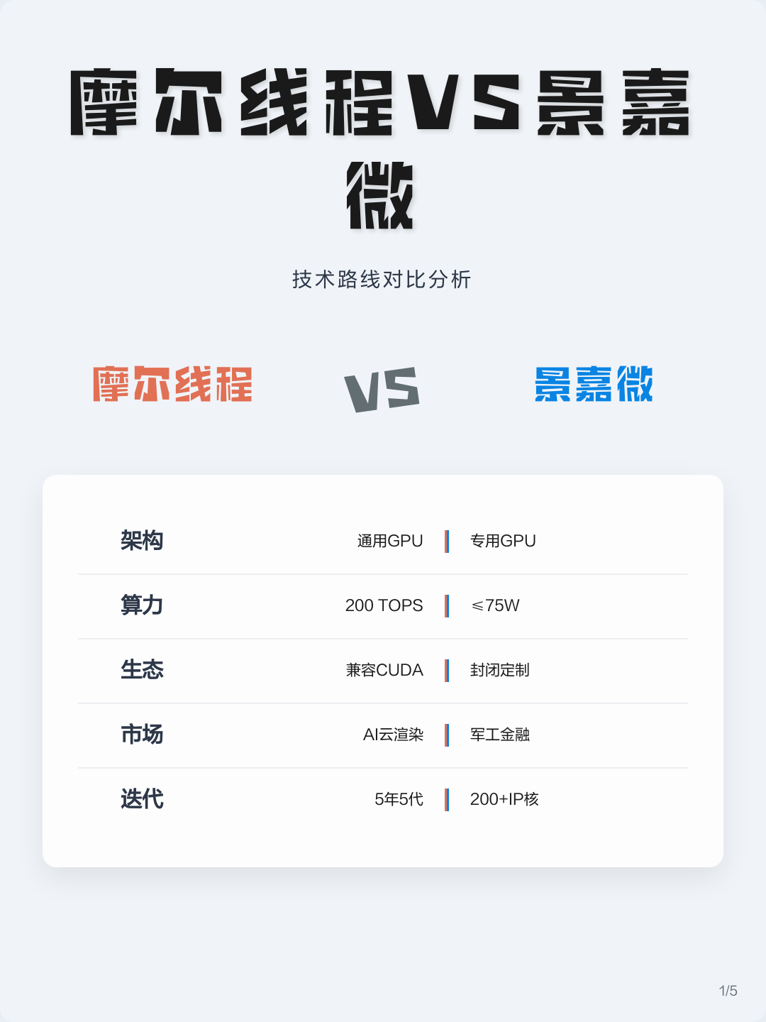 技术路线对比(各种技术路线优劣对比)通化市