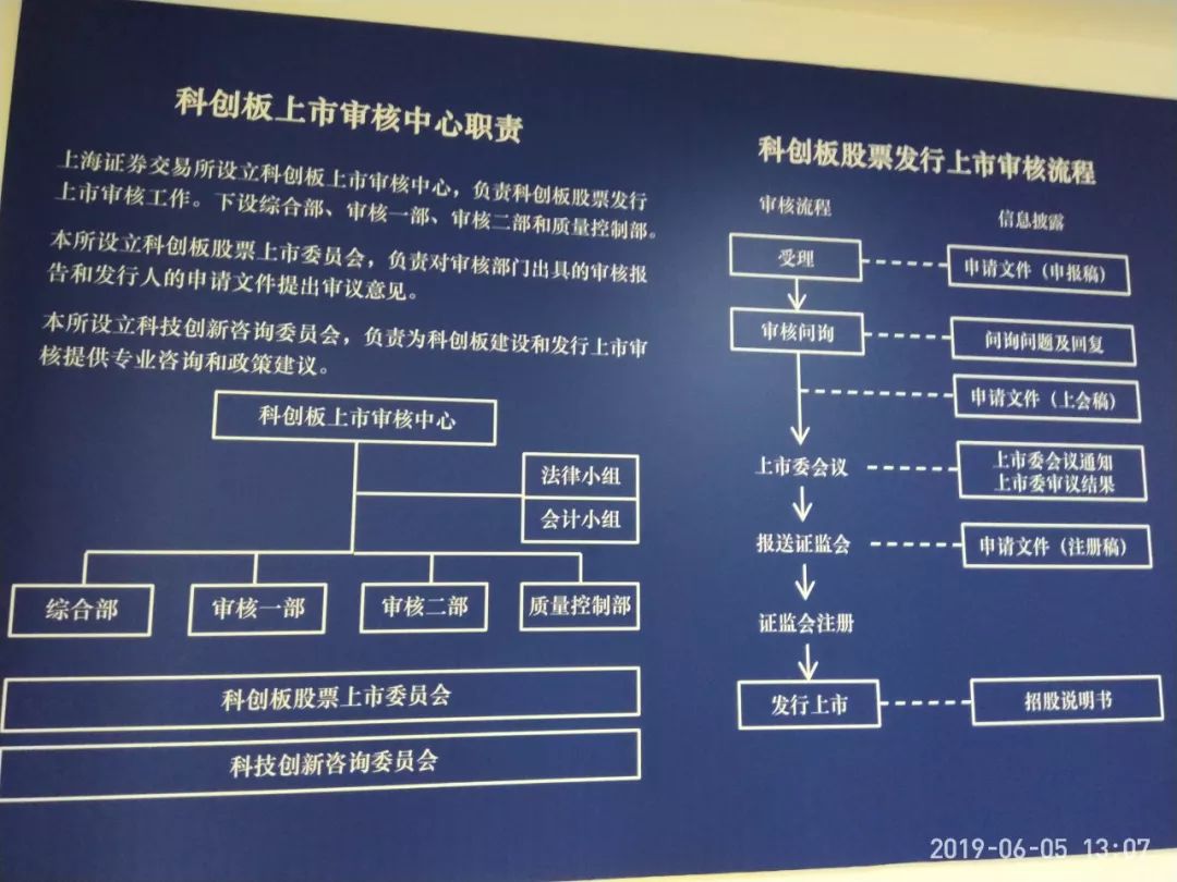 IPO全流程成功案例(ipo流程图步骤时间表)通化市