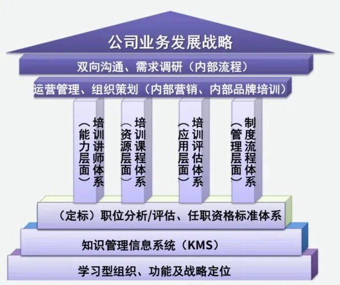 顶层战略架构咨询(顶层战略架构咨询工作内容)通化市