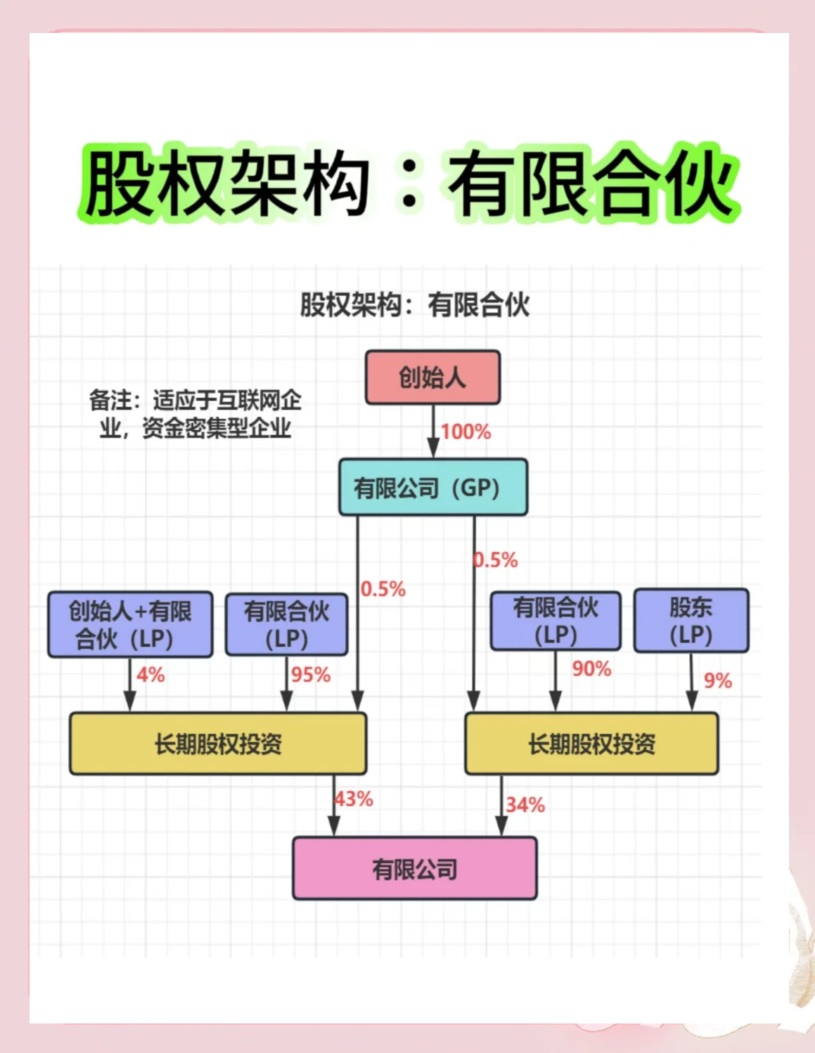 股权架构设计工具(股权架构设计工具有哪些)通化市