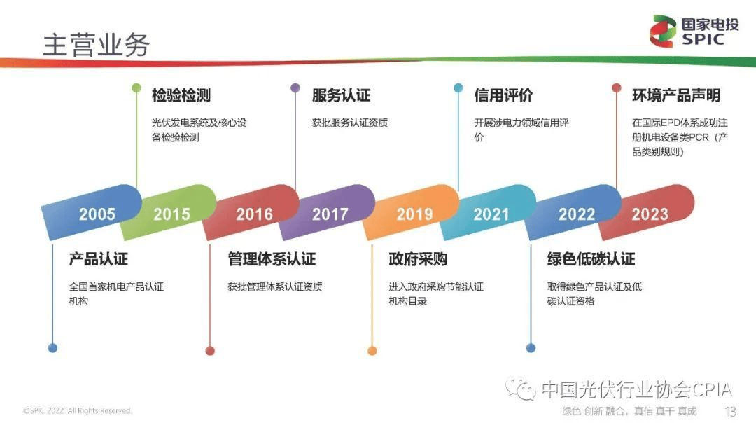 新能源咨询评估(新能源汽车市场评估)通化市