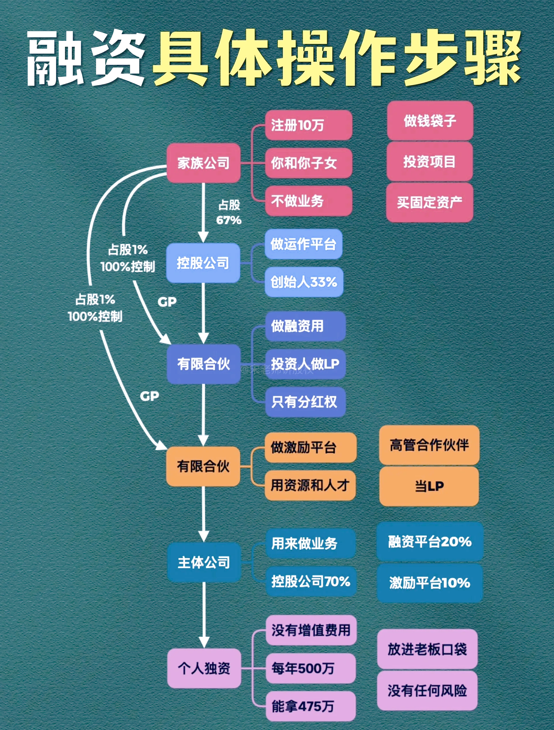 融资顾问机构推荐(融资顾问团队提供什么服务)通化市 融资顾问机构推荐(融资顾问团队提供什么服务)通化市