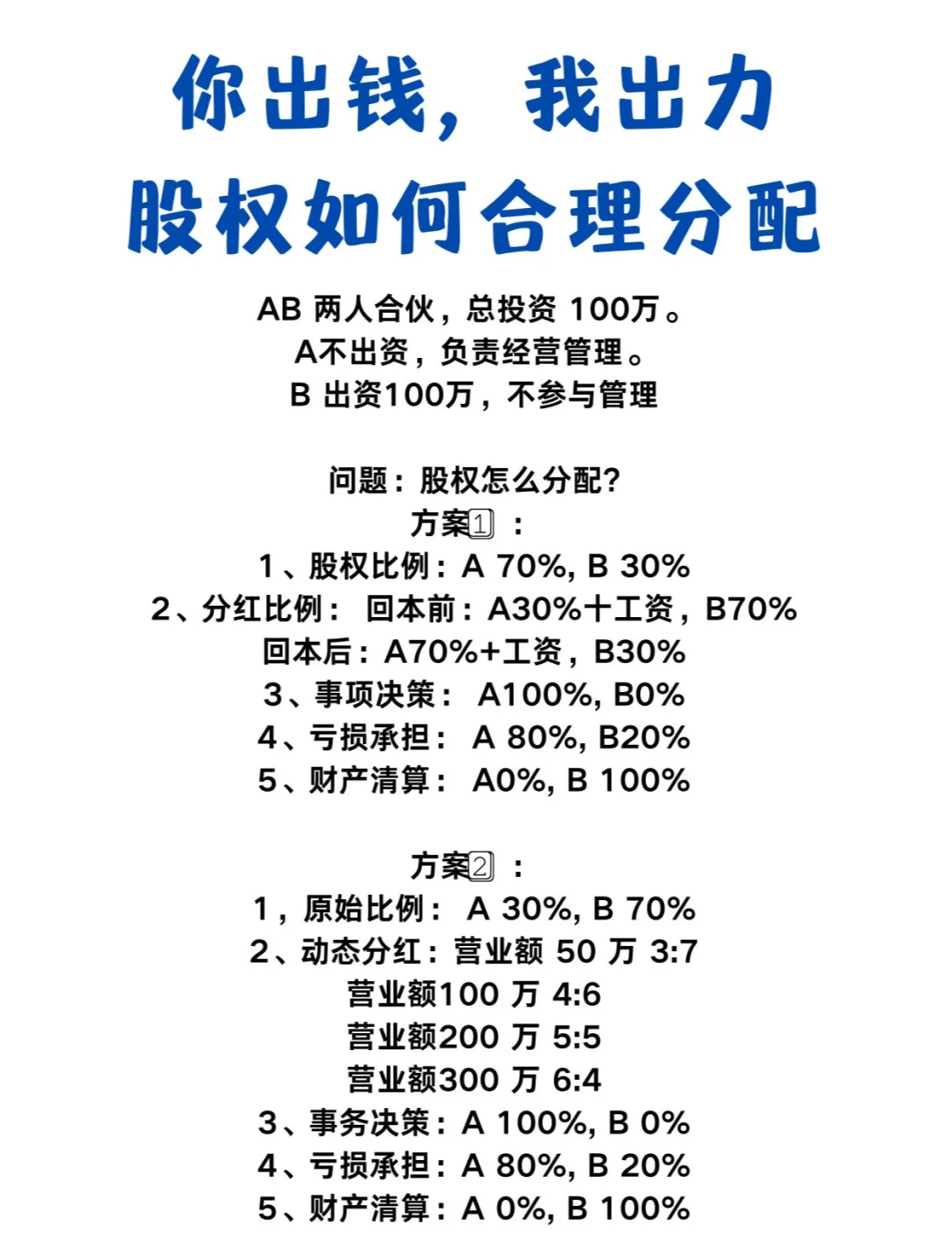创业合伙股权分配(创业合伙股权分配协议书)通化市 创业合伙股权分配(创业合伙股权分配协议书)通化市