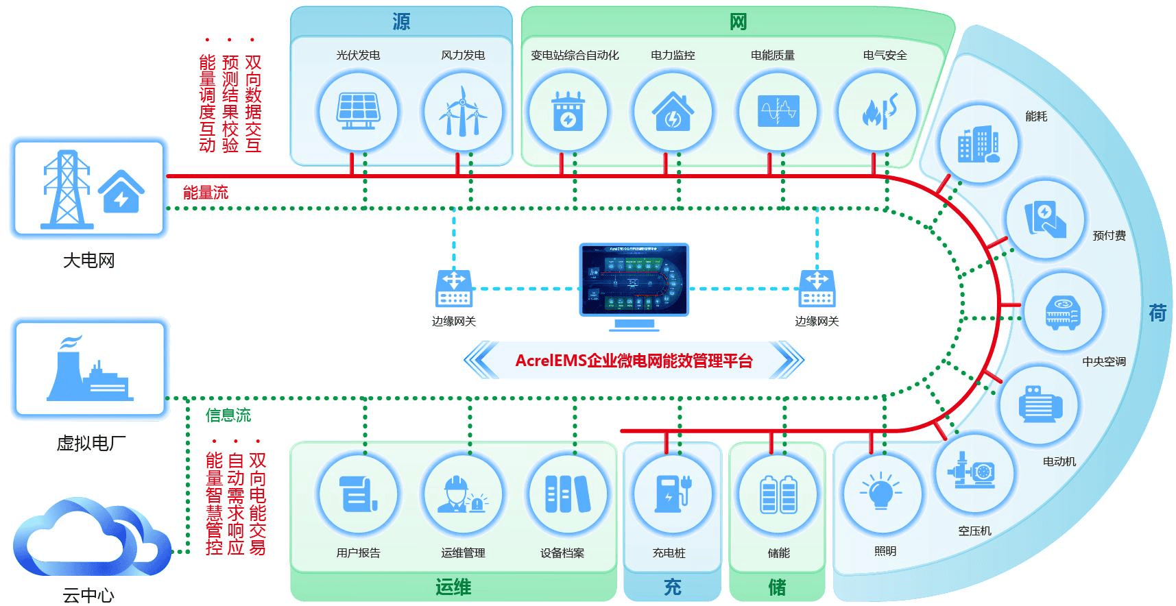 EDAIP行业方案(eda行业是什么意思)通化市
