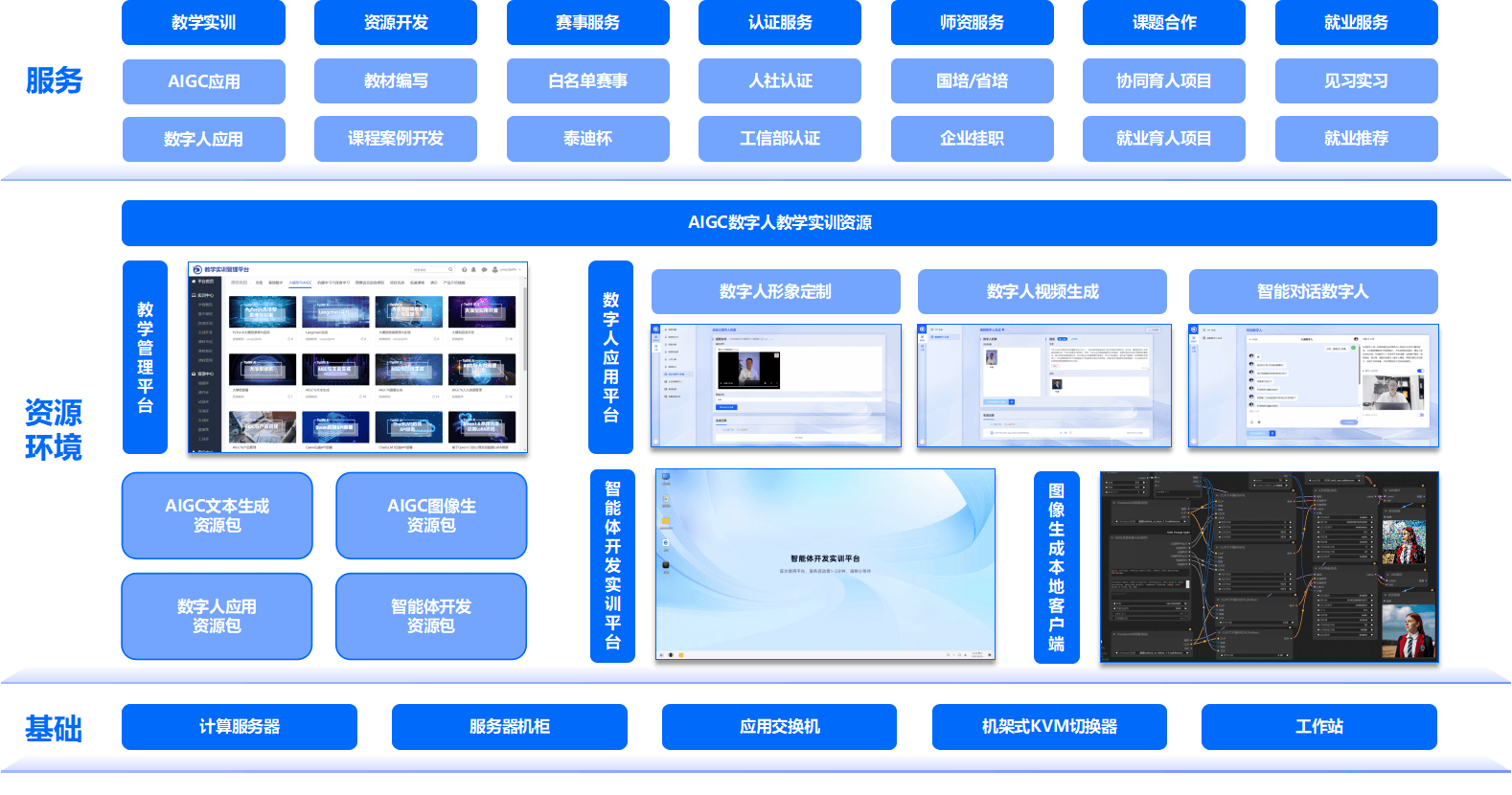 EDAIP行业方案(eda行业是什么意思)通化市