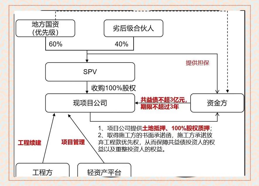 现金收购架构设计(现金收购的主要特点)通化市