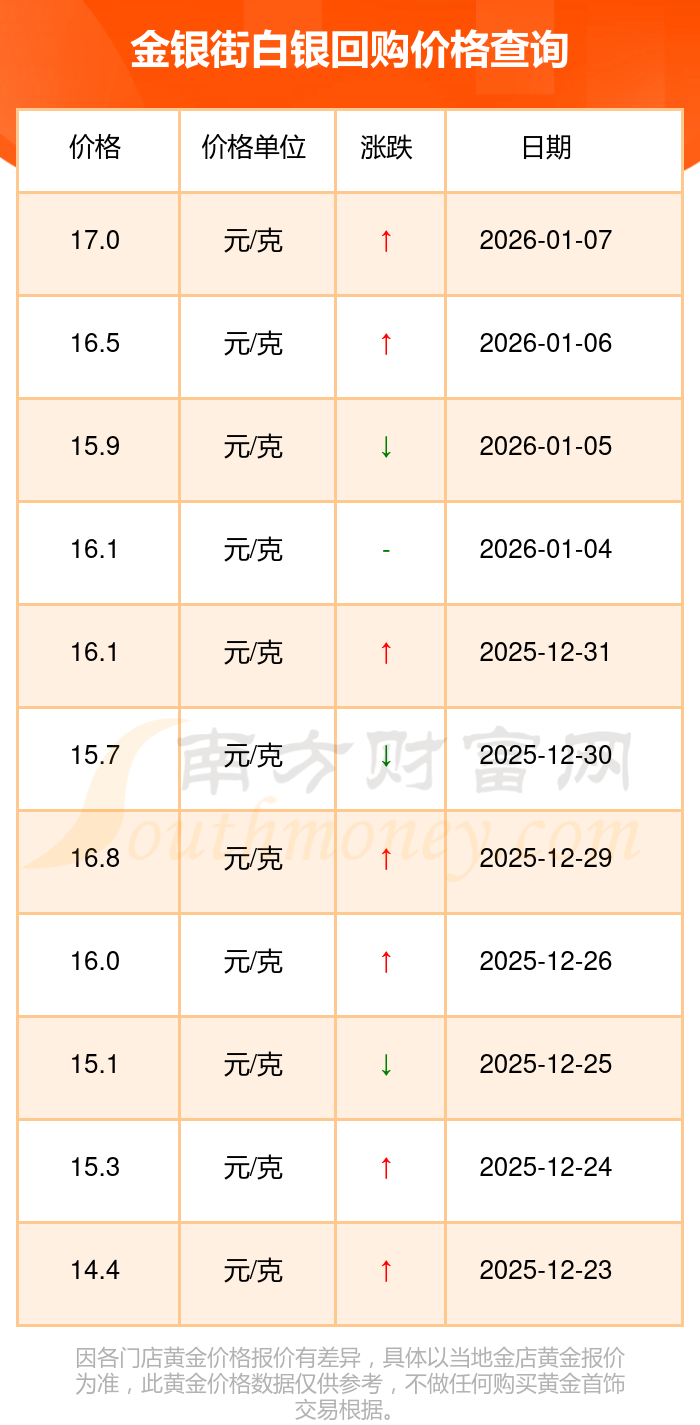 协商价格回购方案(协商价格回购方案怎么写)通化市