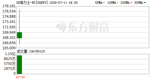 美股上市路径规划(美股上市是什么制度)通化市