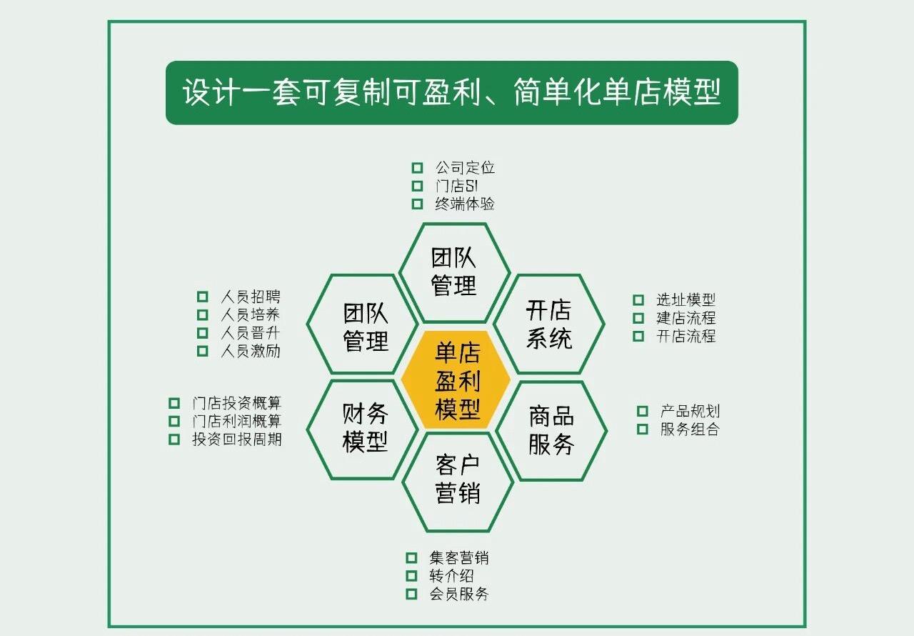 财务模型搭建服务(什么叫财务建模)通化市