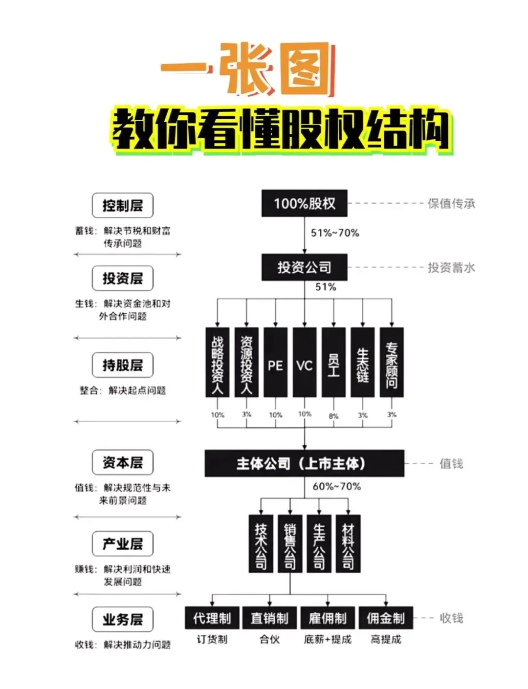 股权激励方案融资(股权激励和股权融资)通化市