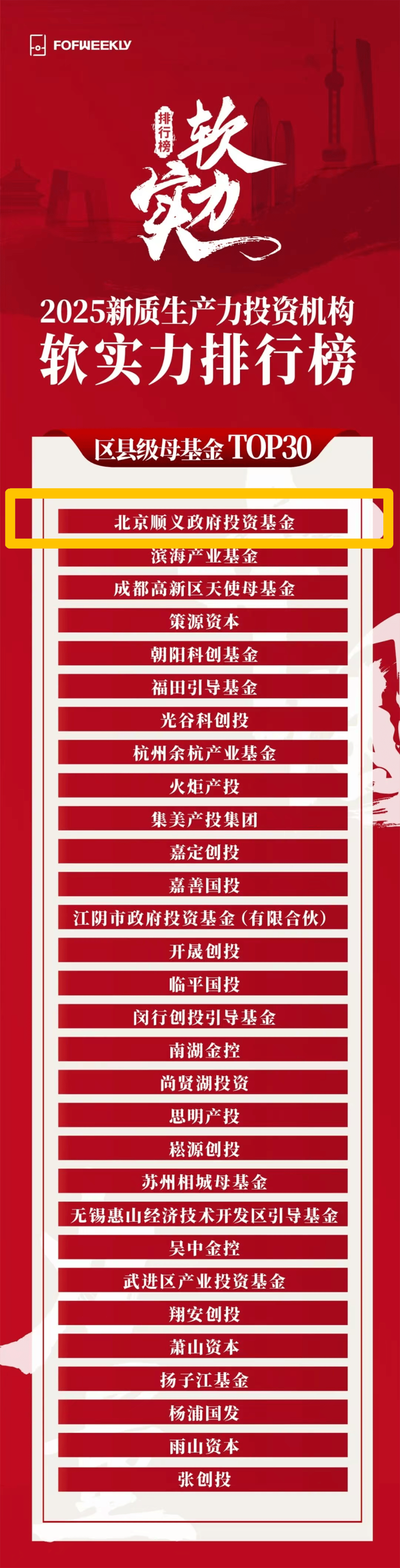 产业基金投后管理(政府产业基金投后管理)通化市