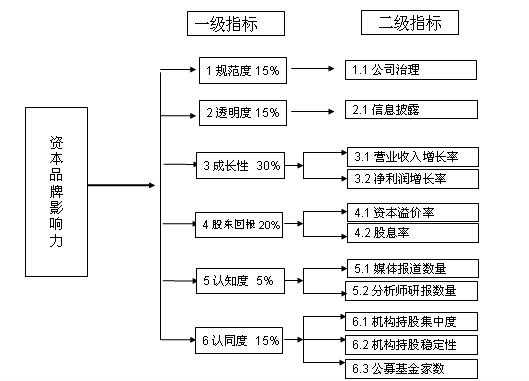 市值管理信息披露(市值管理信息披露规定)通化市
