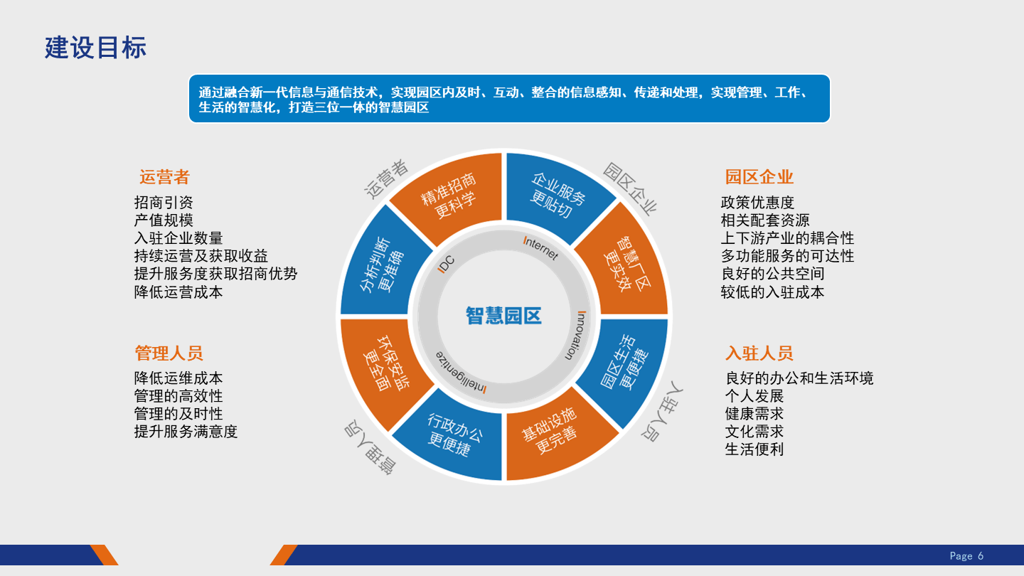行业解决方案专家(行业解决方案包括哪些内容)通化市