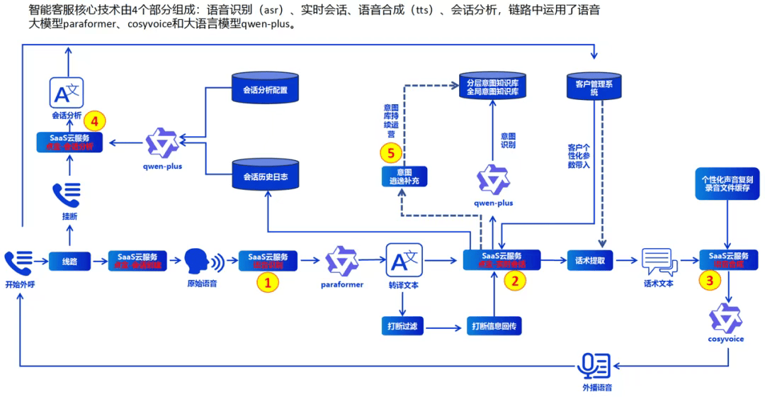 商业模式升级咨询(商业模式升级咨询方案)通化市