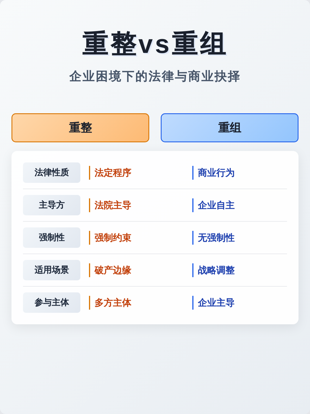 困境企业重组案例(企业在困境中生存的案例)通化市
