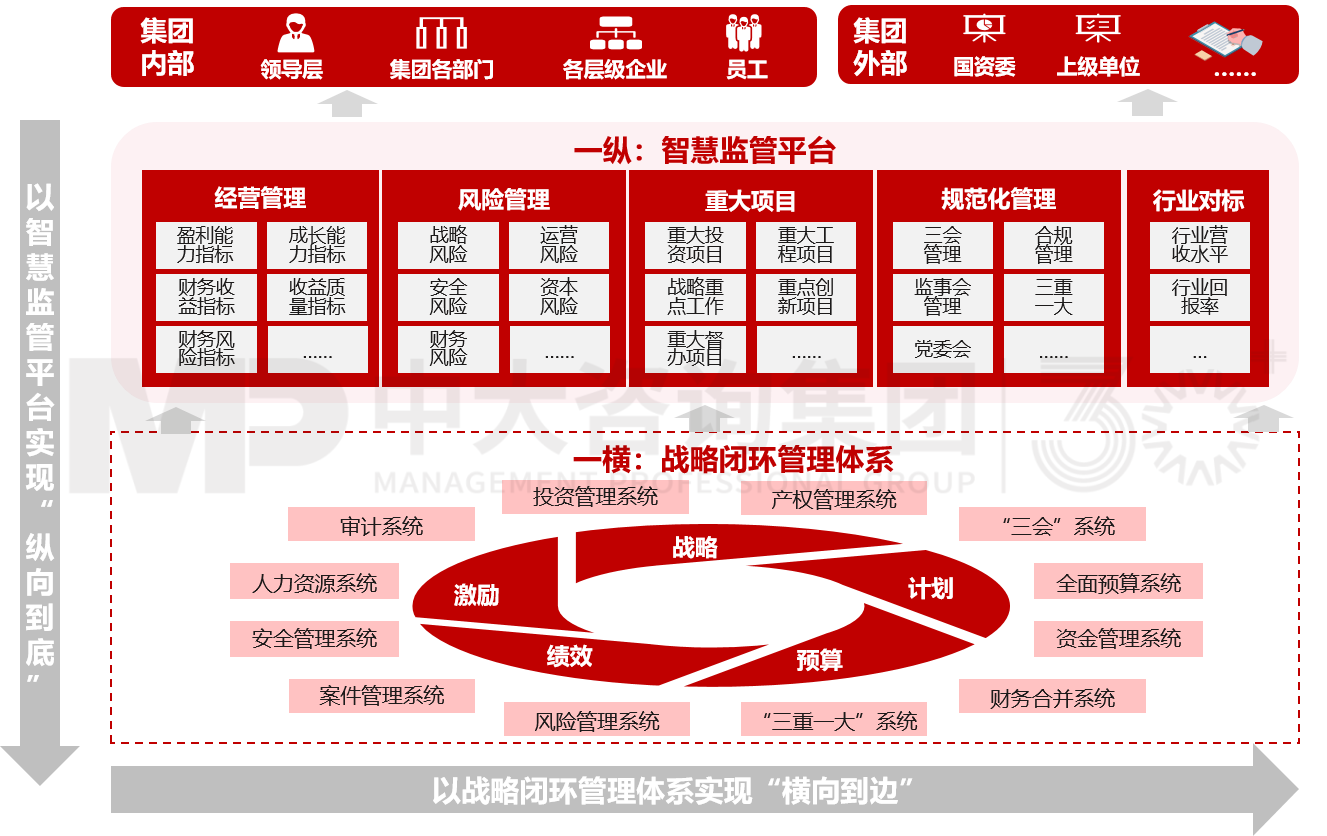 高端装备资本规划(走进高端装备制造业资本助力,低谷期也是机遇期)通化市