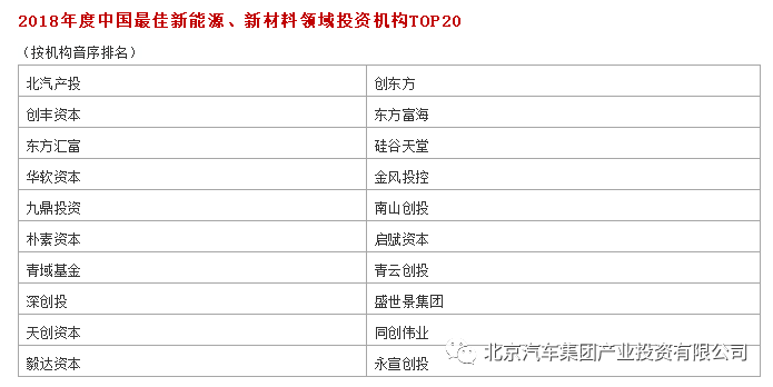 高端装备资本规划(走进高端装备制造业资本助力,低谷期也是机遇期)通化市