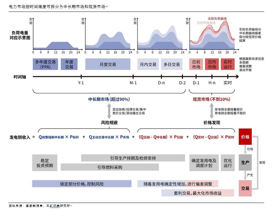 时间维度股权调整(时间维度股权调整方法)通化市