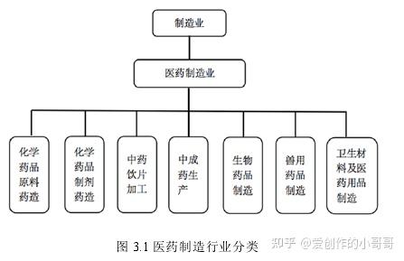 医药咨询财务规范(医药公司咨询报告模板)通化市