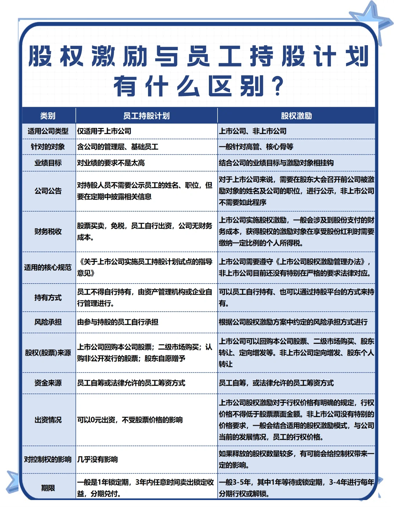 股权激励方案软件(股权激励实战操作全方案电子版)通化市