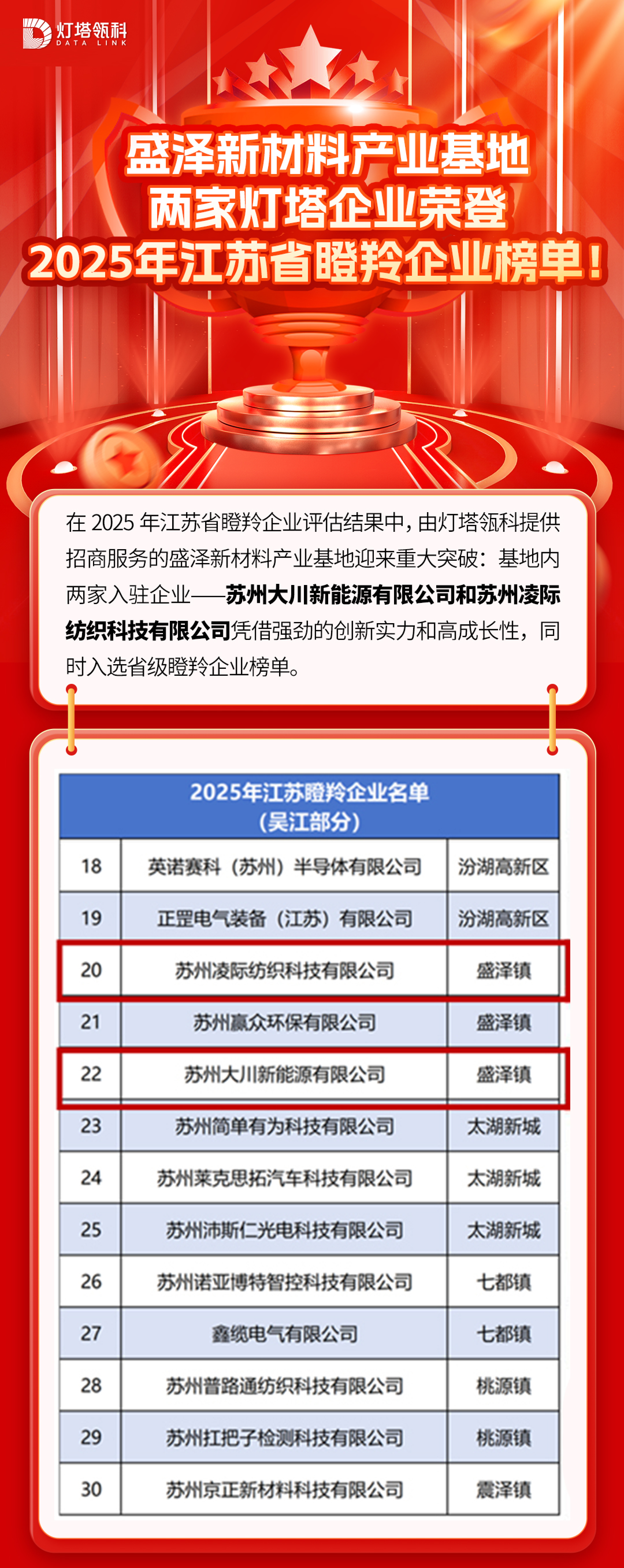 瞪羚企业榜单查询(瞪羚企业的认定条件及政策优惠)通化市