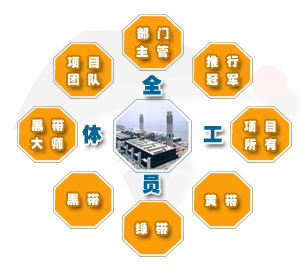 组织变革与文化(组织变革与文化的关系)通化市