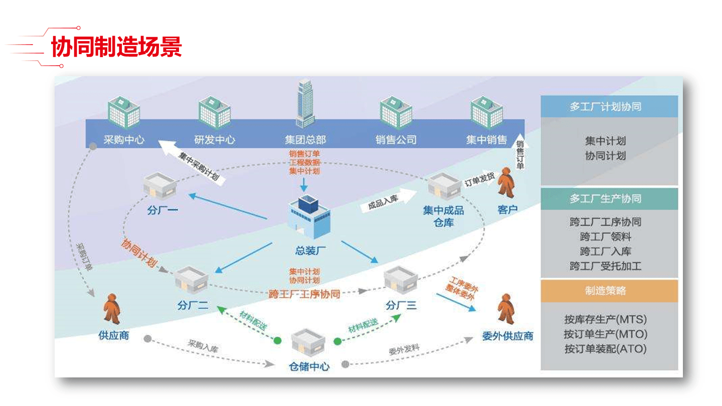 智能制造方法论(智能制造方法论文)通化市
