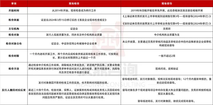关于IPO各阶段工作重点的信息 关于IPO各阶段工作重点的信息