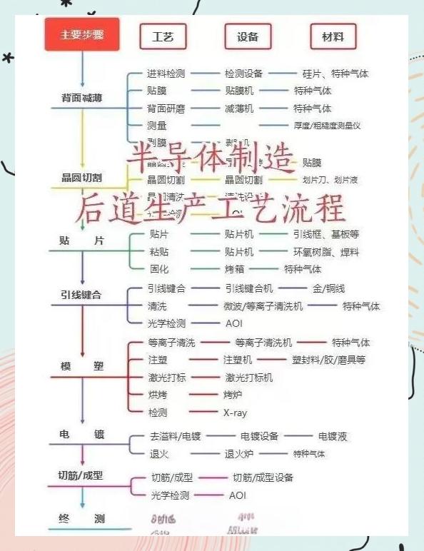 芯片设计行业方案(芯片设计行业有哪些岗位)通化市