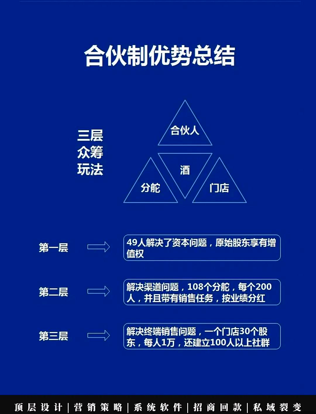 盈利模式重构设计(盈利模式重构设计分析)通化市