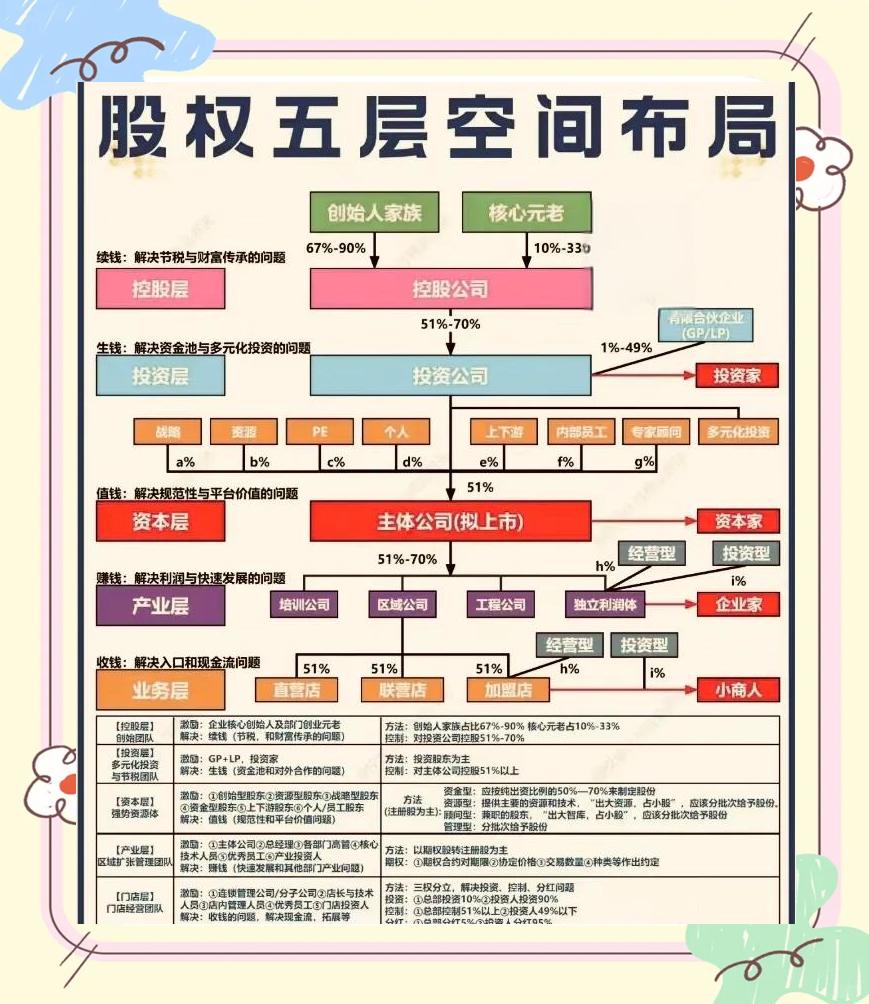 股权设计传承规划(股权设计协议书建议收藏)通化市
