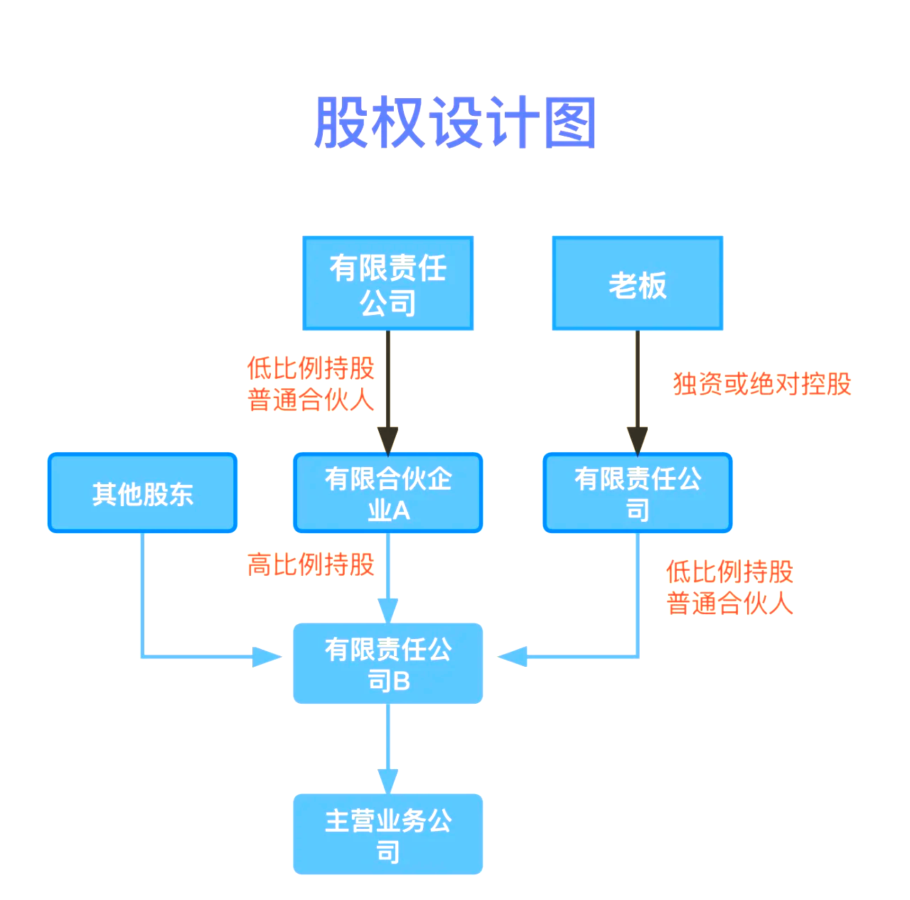 股权设计传承规划(股权设计协议书建议收藏)通化市