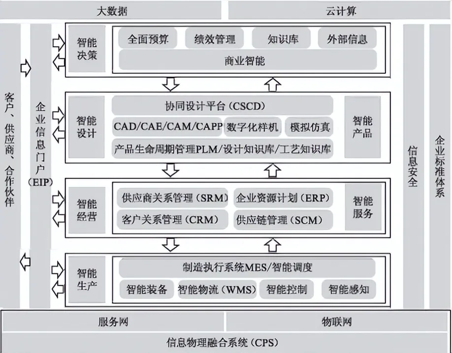 企业系统架构设计(企业系统架构设计方案)通化市