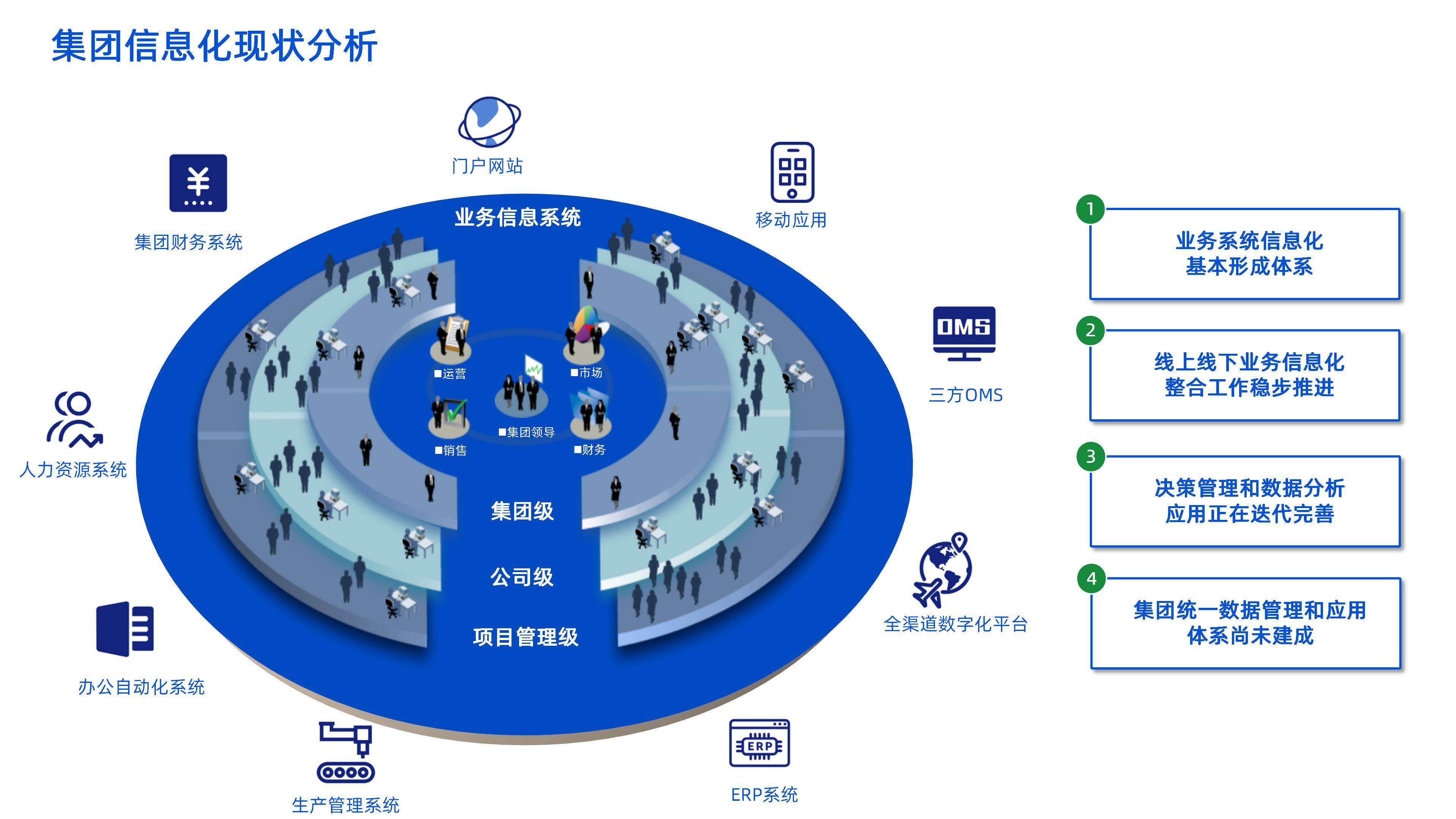 企业数字化转型咨询(企业数字化转型咨询项目招标文件)通化市 企业数字化转型咨询(企业数字化转型咨询项目招标文件)通化市