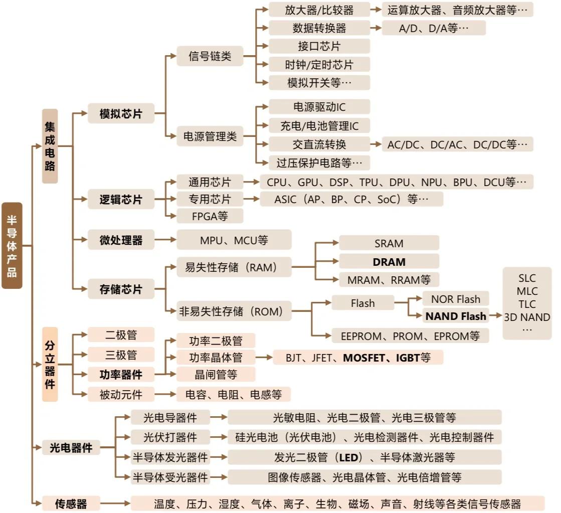半导体知识产权(半导体知识产权IP)通化市