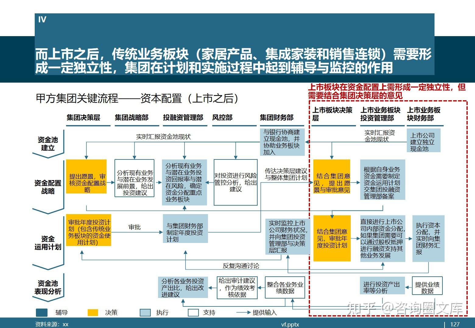 上市板块选择决策(各板块上市条件对比)通化市