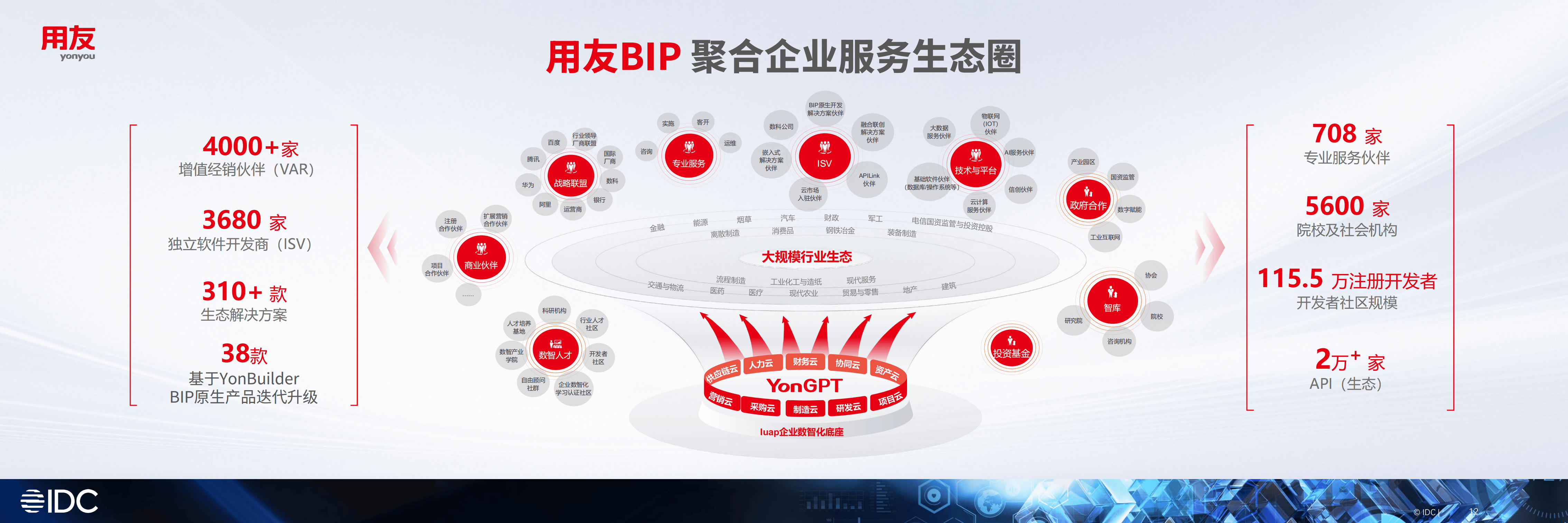 产业生态布局咨询(产业生态格局什么意思)通化市