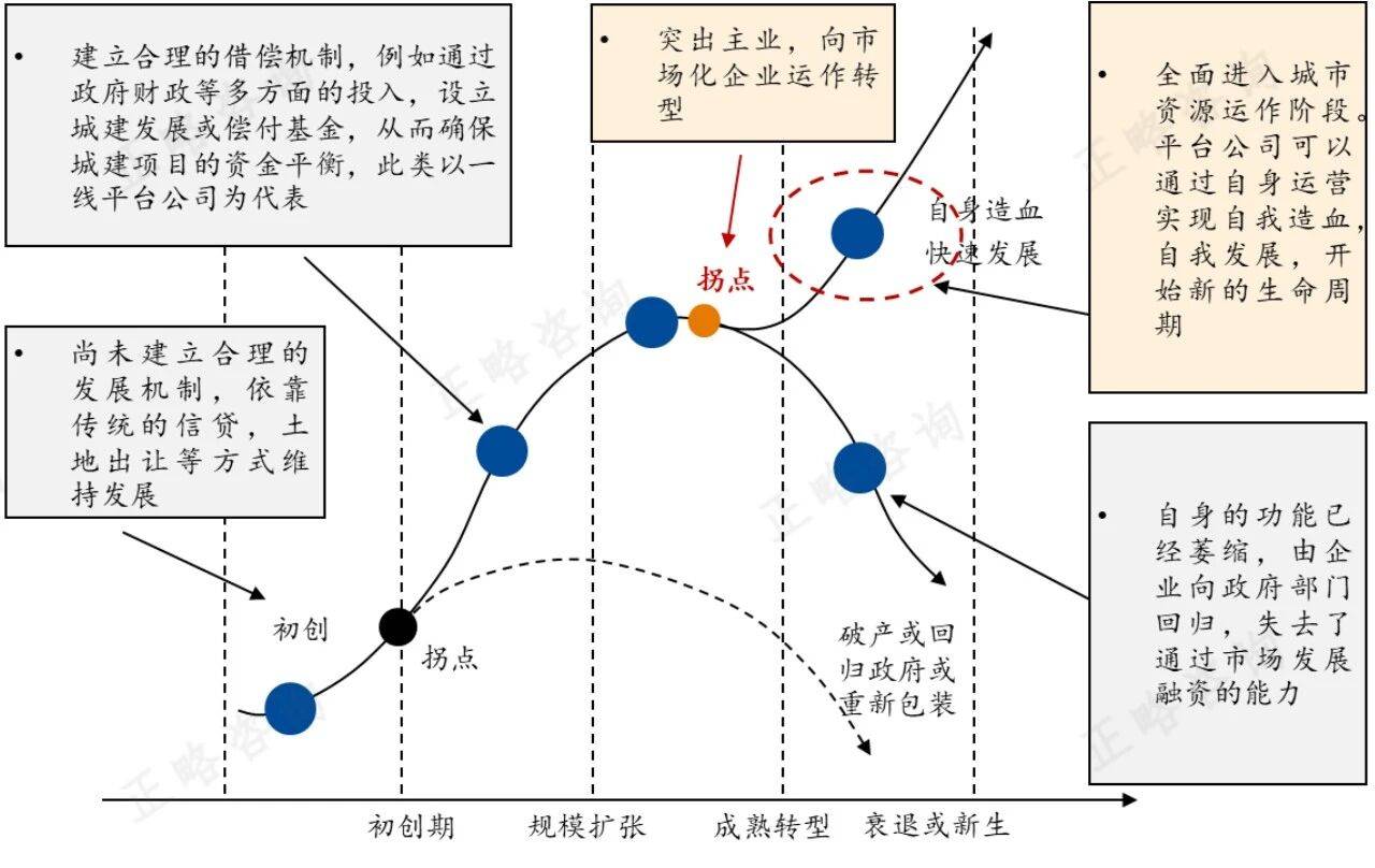 融资节奏把控咨询(融资节奏把控咨询方案)通化市