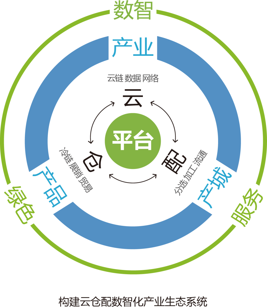 产业资本对接服务(产业资本对接服务有哪些)通化市