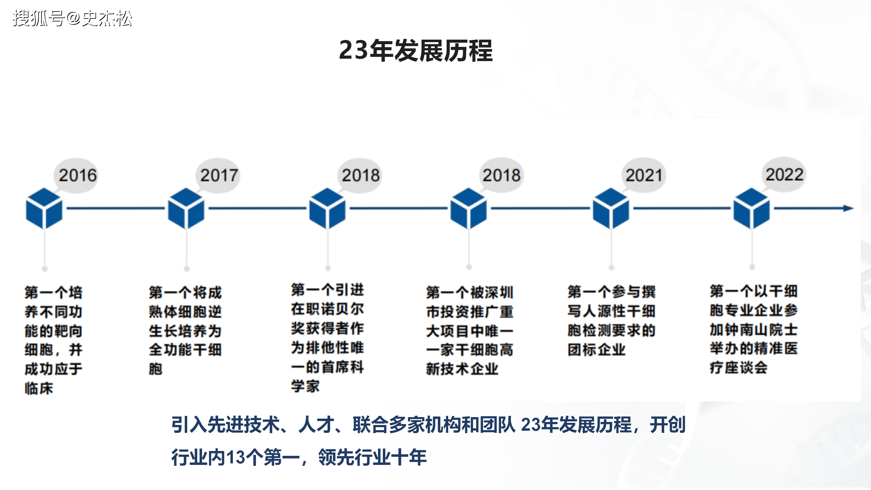 组织进化案例研究(组织进化是什么意思)通化市