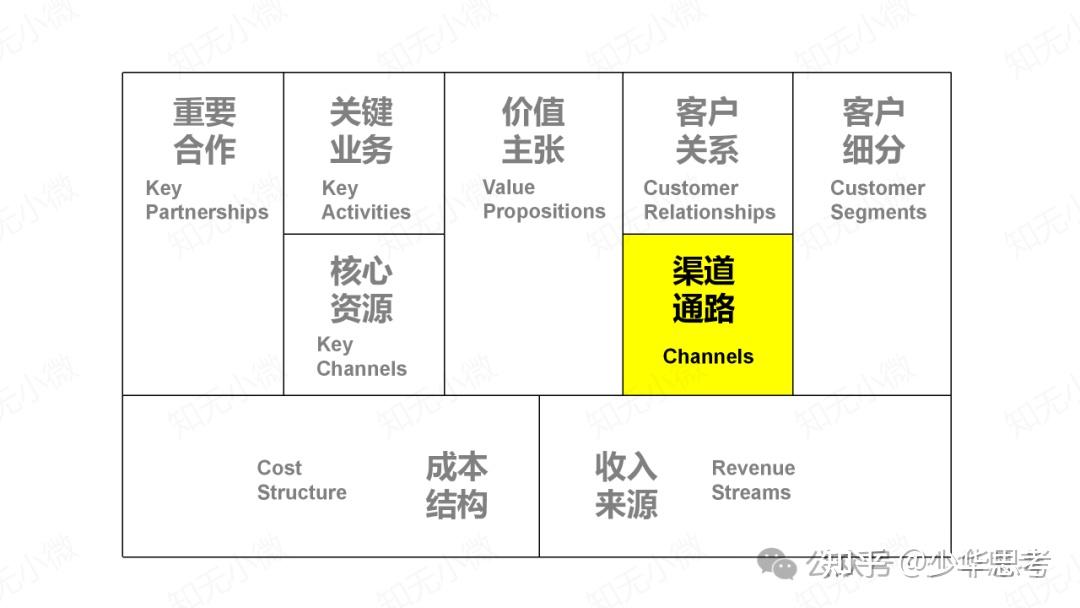 商业模式画布分析(商业模式画布分析报告)通化市