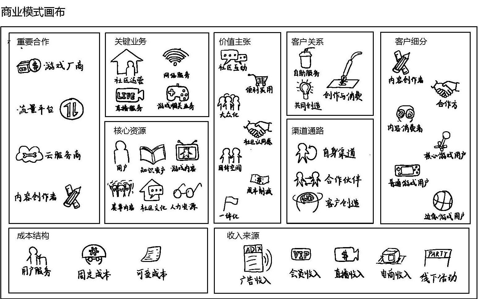 商业模式画布分析(商业模式画布分析报告)通化市