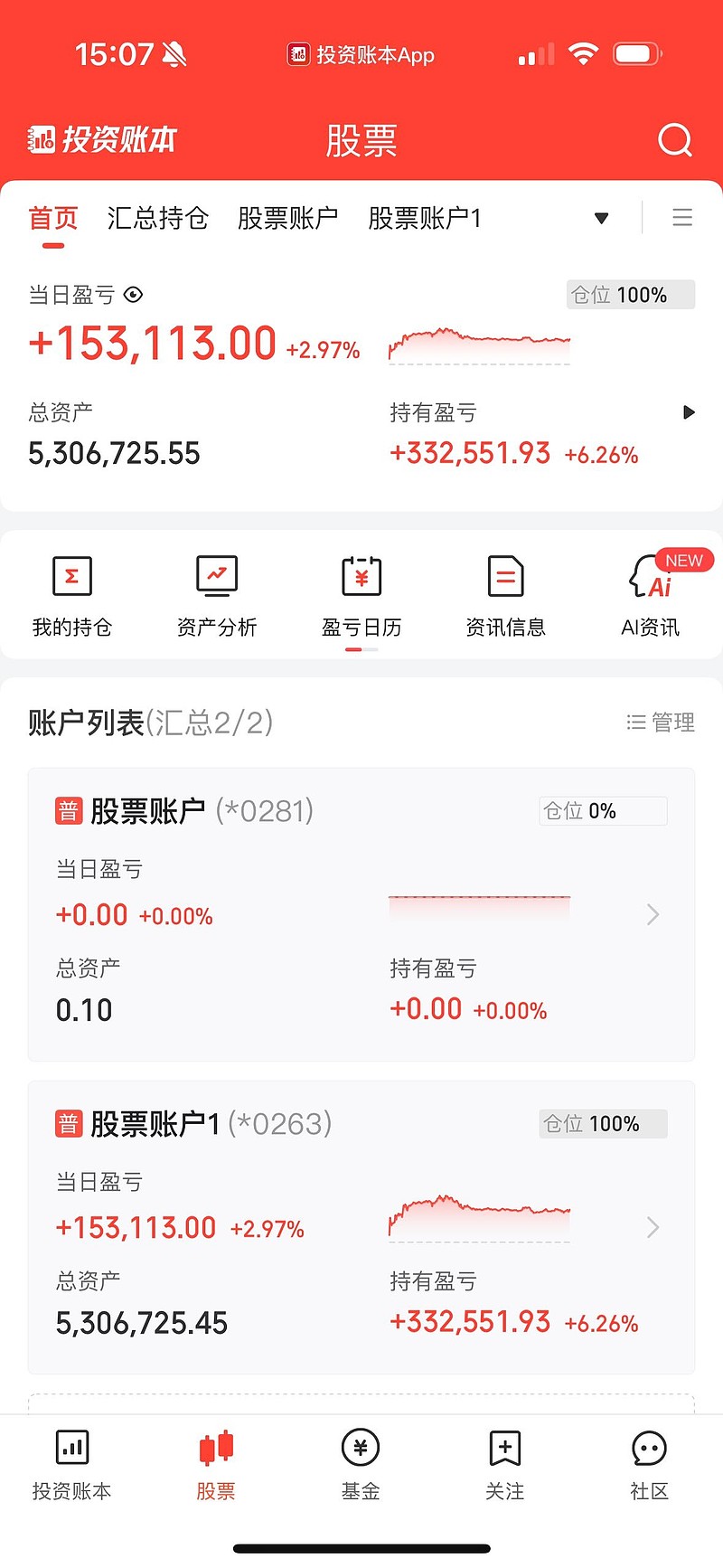 融资成功率提升(融资成功率提升的原因)通化市