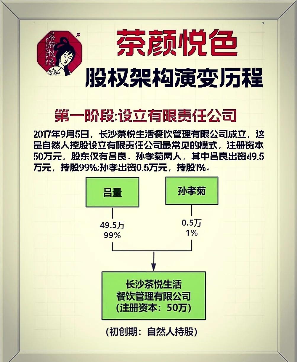 从初创到上市规划(从初创到上市规划怎么写)通化市