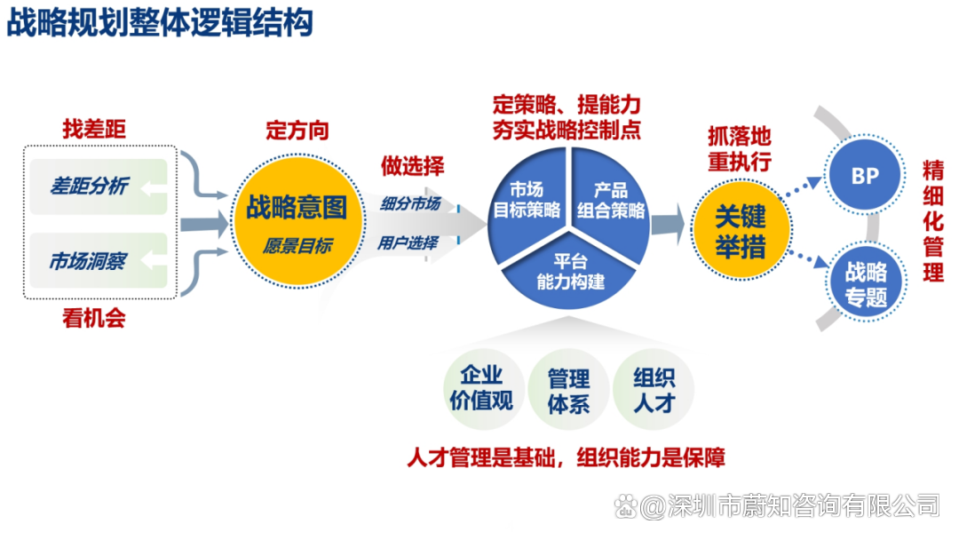 战略路径规划咨询(战略的路径选择有哪几种)通化市