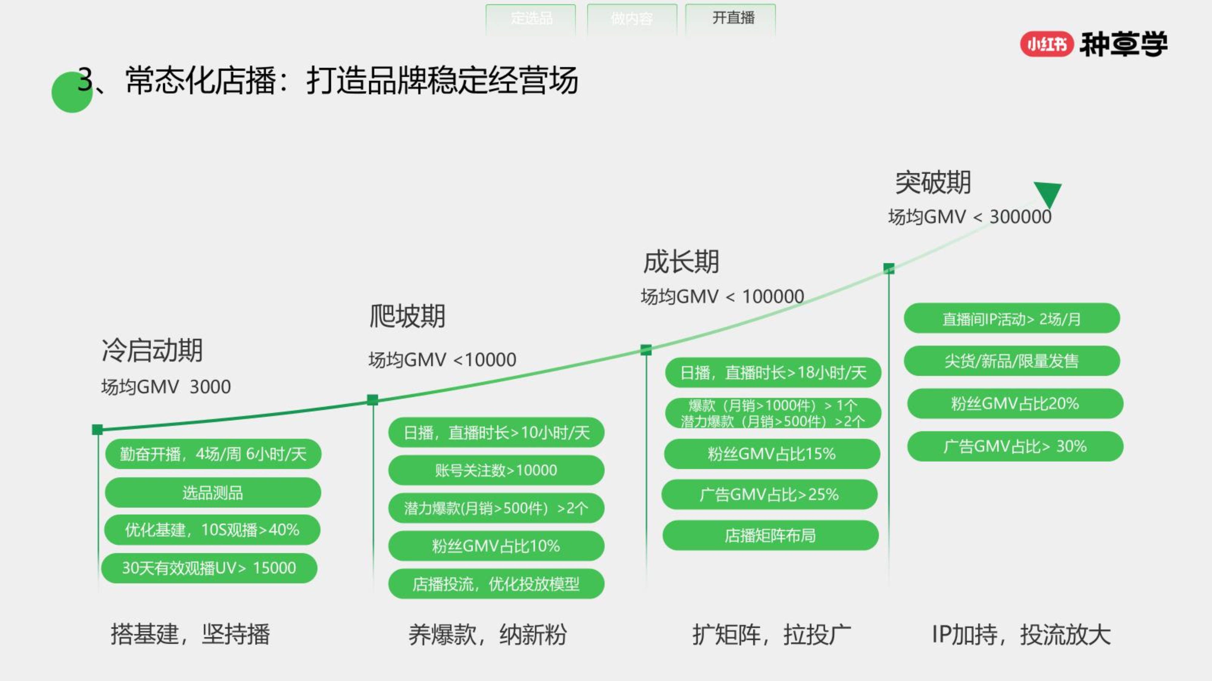商业模式升级路径(商业模式升级路径怎么写)通化市