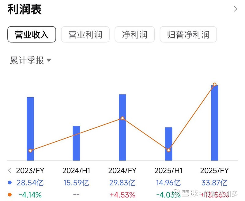 IPO定价策略辅导(ipo定价主要受哪些因素的影响)通化市