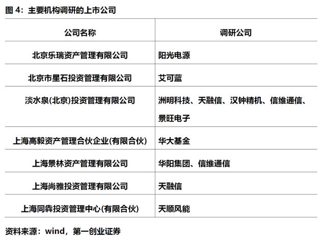 上市板块定位优化(各个板块上市条件一图看懂)通化市