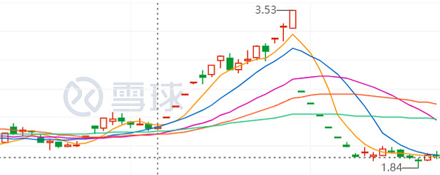 配股发行方案设计(配股发行方案设计流程)通化市